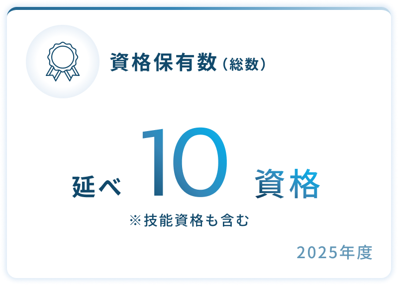 資格保有数（総数）延べ10資格_2025年度