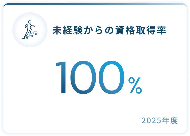 未経験からの資格取得率100%_2025年度