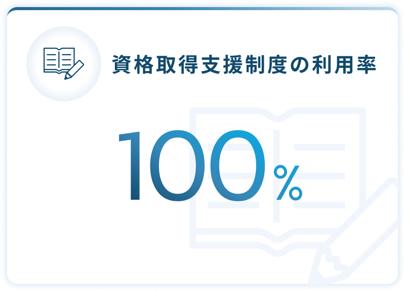 資格取得支援制度の利用率100%