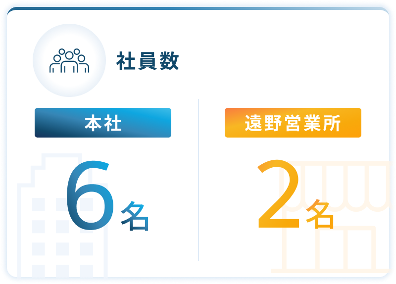 社員数_本社6名_遠野営業所_2名