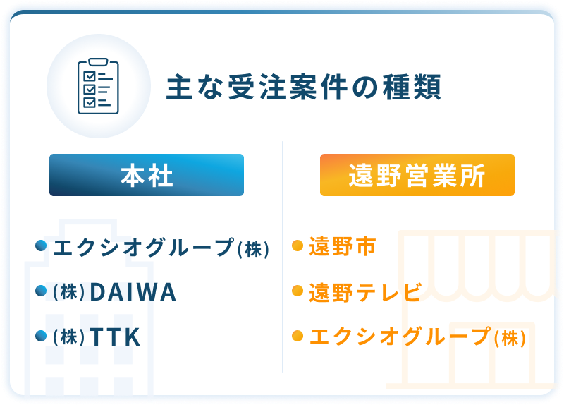 主な受注案件の種類_本社エクシオグループ_（株）DAIWA_（株）TTK_遠野営業所_遠野市_遠野テレビ_エクシオグループ（株）