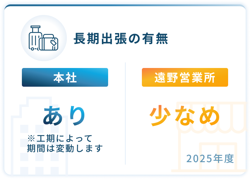 長期出張の有無_本社_あり※工期によって期間は変動します_遠野営業所_少なめ_2025年度